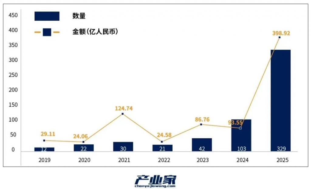 具身智能 2026 前瞻：在资本热浪中上岸“价值闭环”